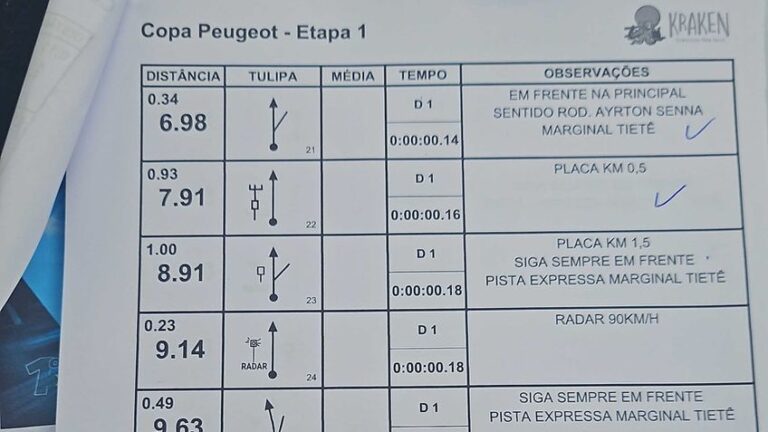 Entenda o que é um rali urbano e como funciona