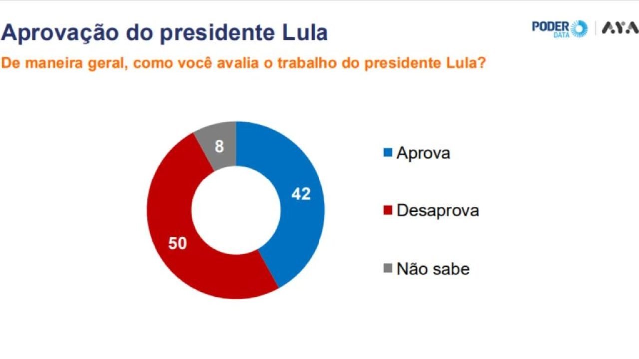 Aprovacao-do-trabalho-do-presidente-Lula