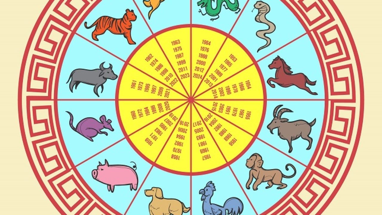 Horoscopo-Chines-9633.jpg