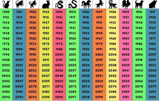 Horoscopo-chines-1.jpg