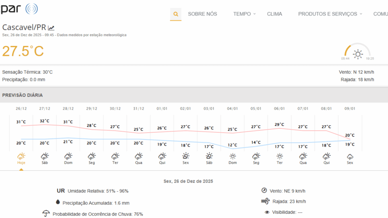 Sexta-feira começa com sol, mas há previsão de chuva