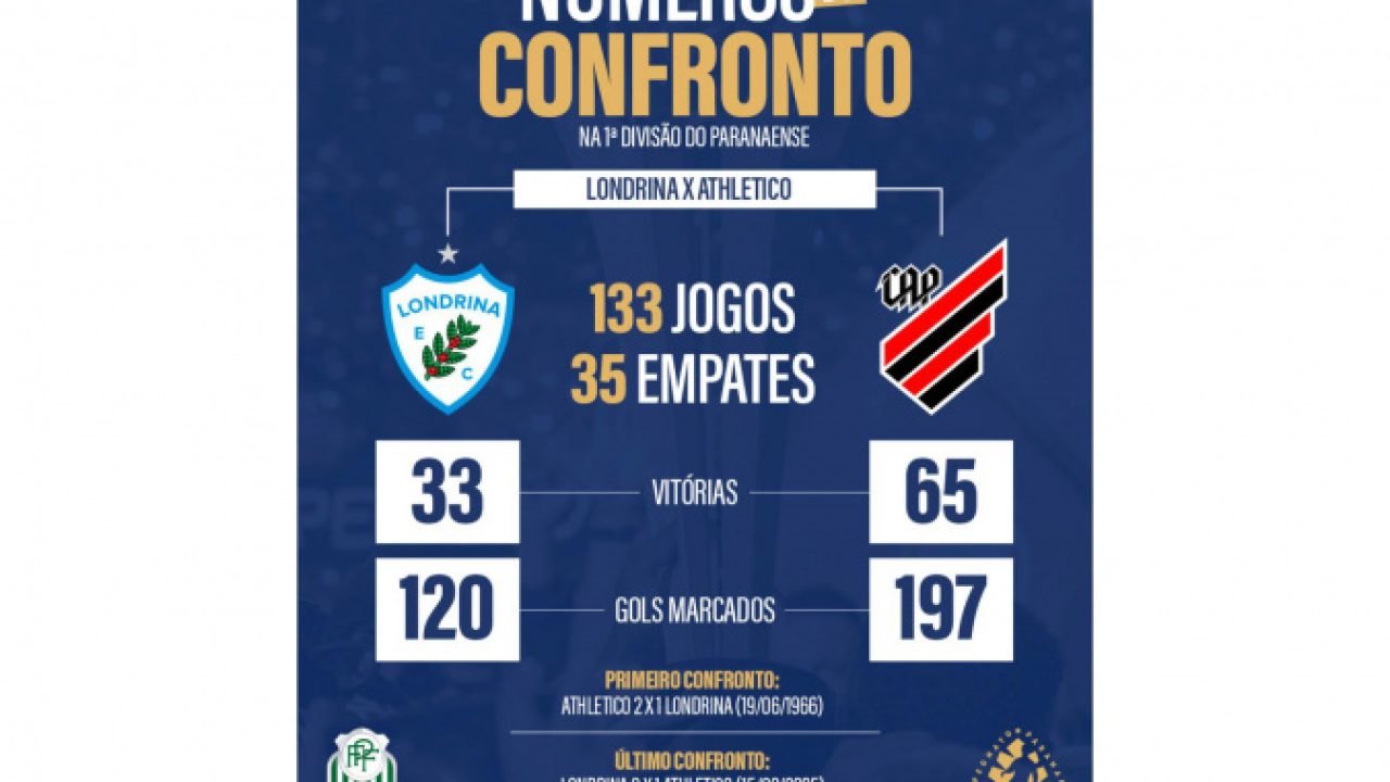 Transmissão do Campeonato Paranaense — Foto: Governo do Paraná